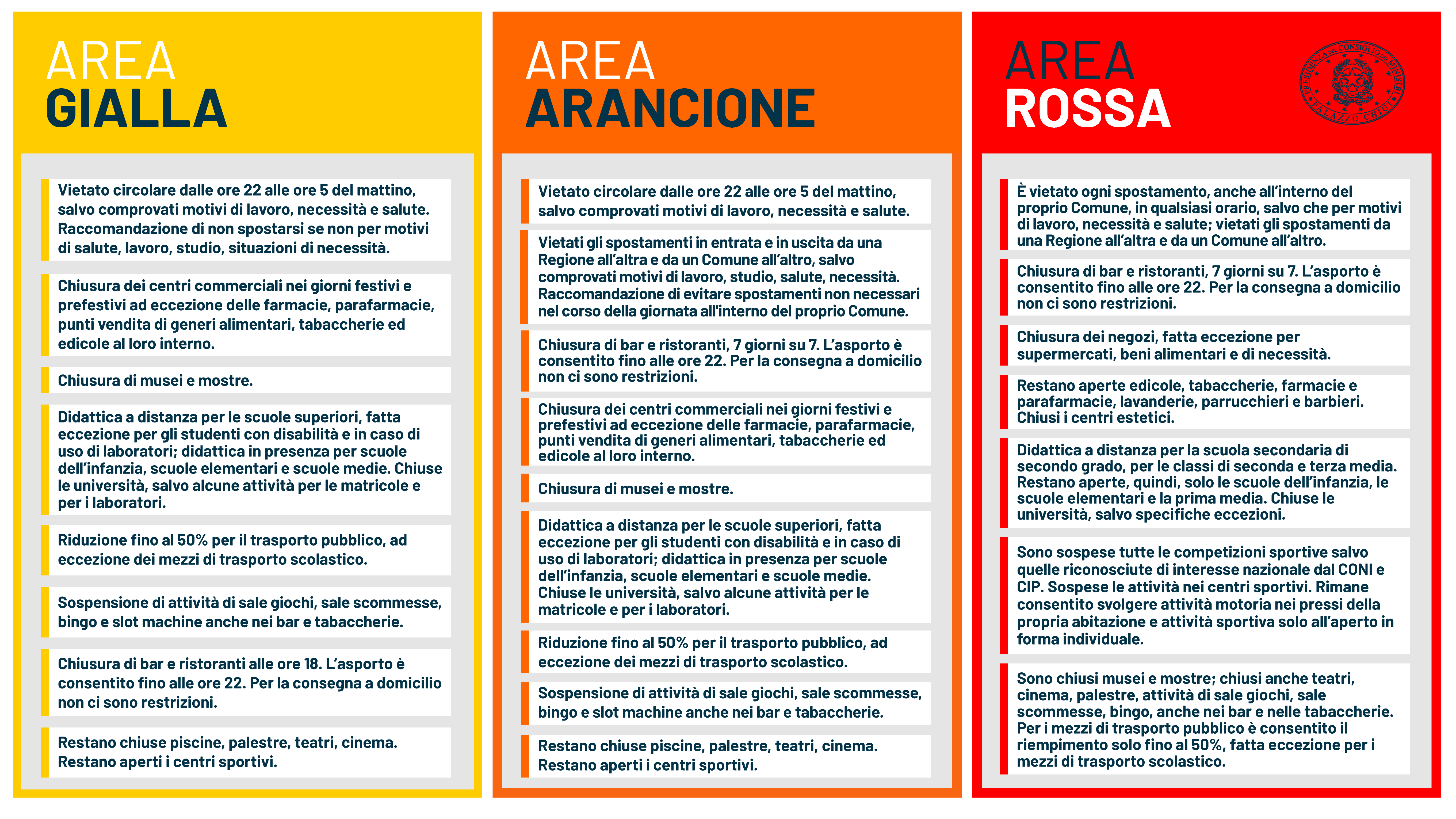 Aree-gialla-arancione-rossa