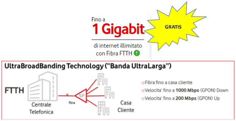 VODAFONE_OTTOBRE