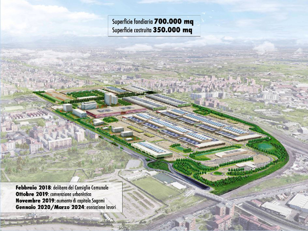 SoGeMi render Masterplan Foody 2025_PER NEWS SITO
