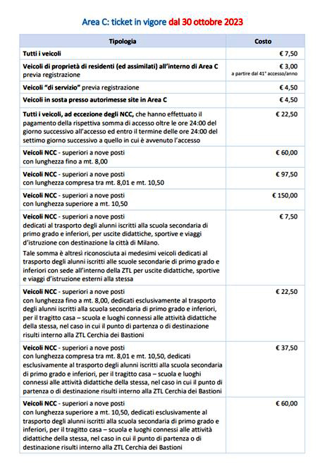 Area C tabella PER SITO