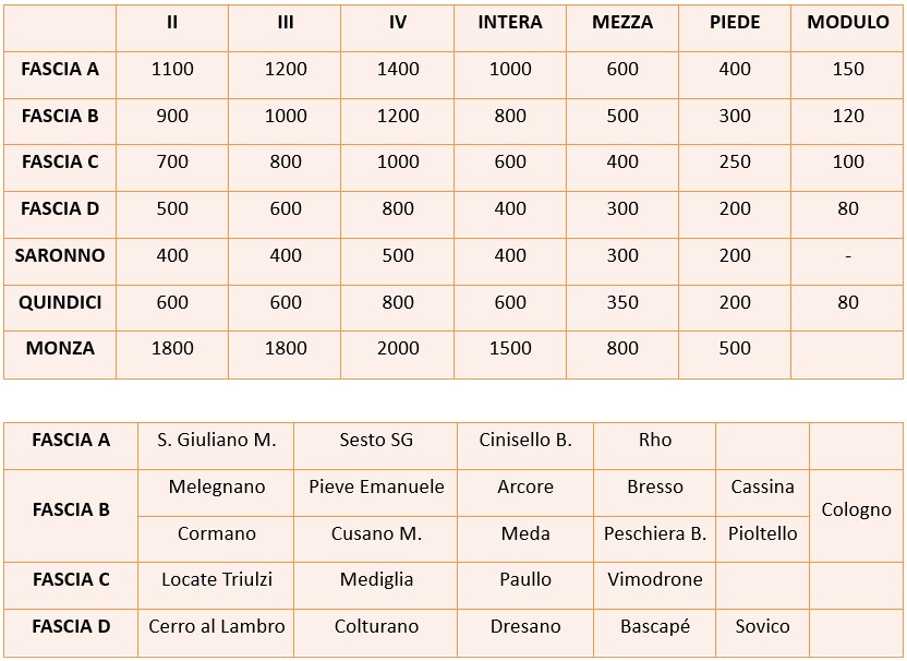 TABELLA_EDITRICE