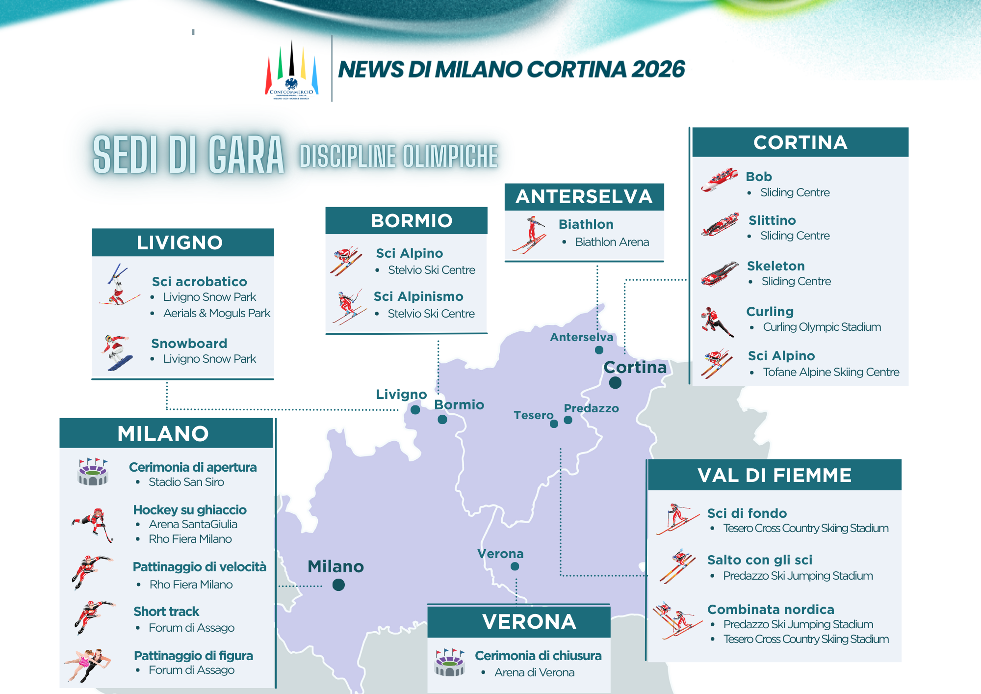 NewsdiMilanoCortina_SEDI DI GARA rev1 (1)