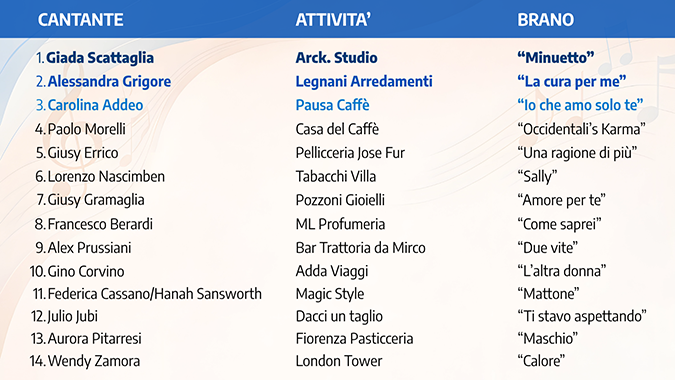 Vetrina di Voci classifica finale_SITO Vetrina di Voci classifica finale_SITO