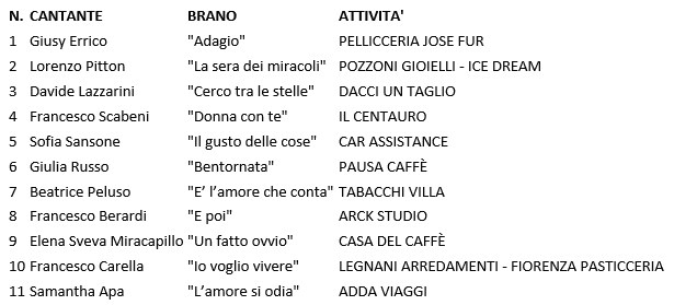 Vetrina di voci Cassano d'Adda classifica finale