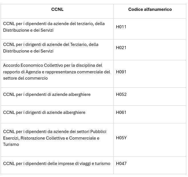 tabellaCNEL