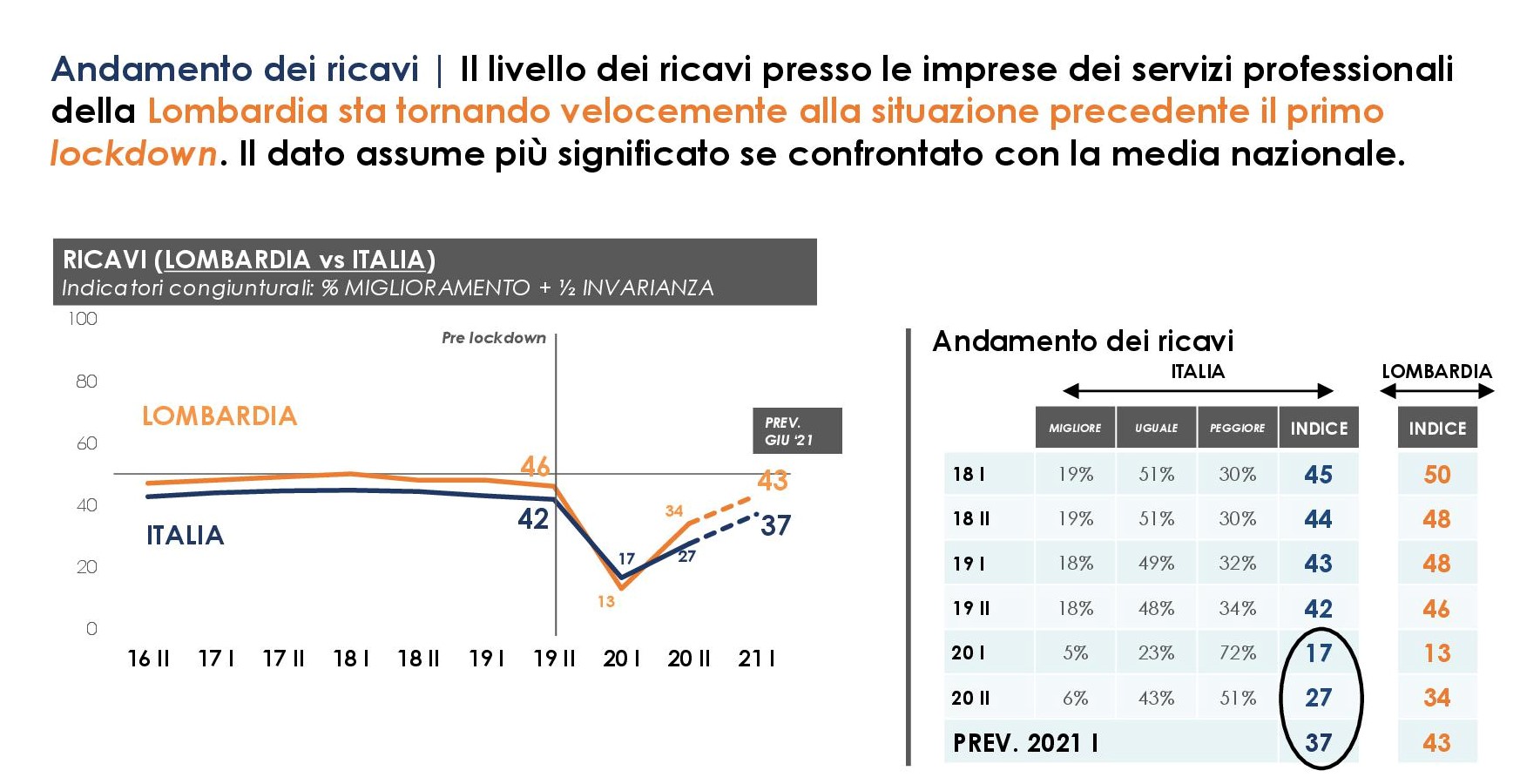 clima 2