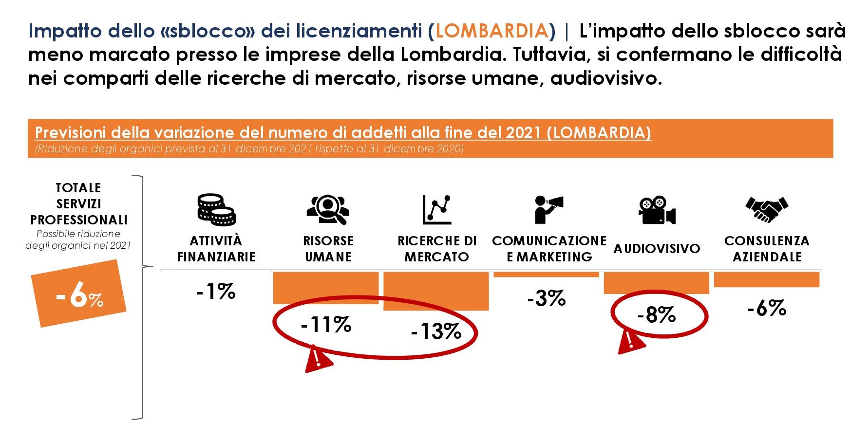 lavoro 3