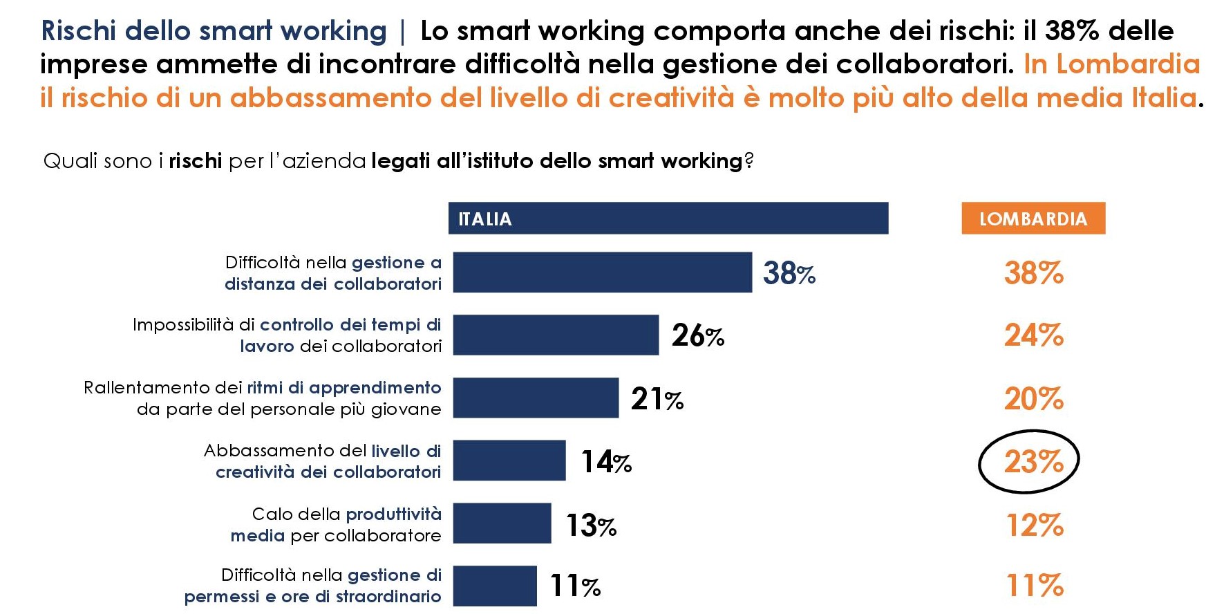 lavoro 5