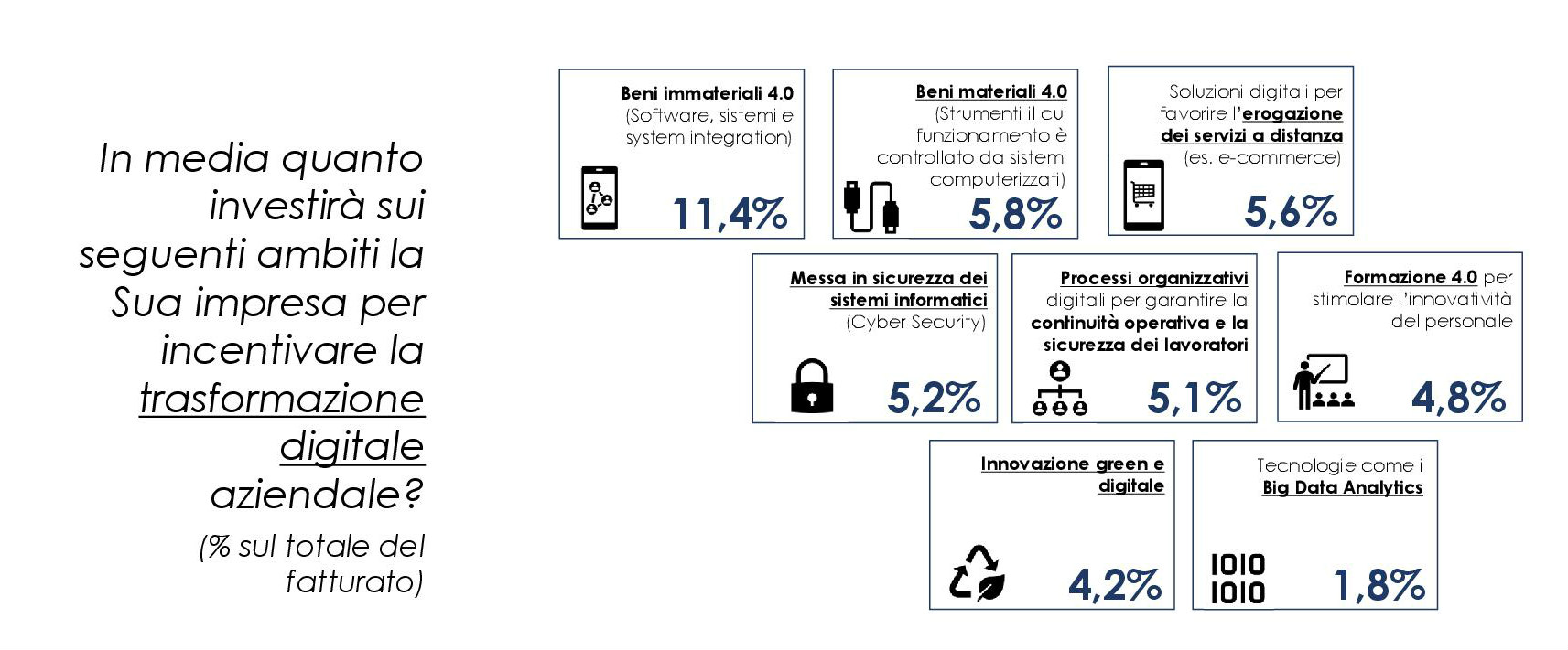 1 mkt digitale