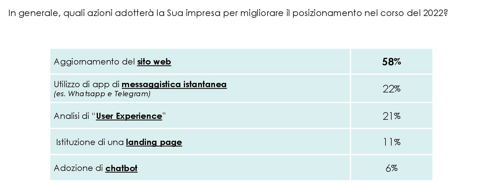 3 mkt digitale