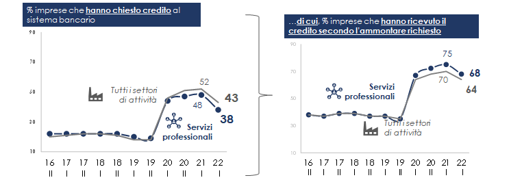 gestione finanziaria 1