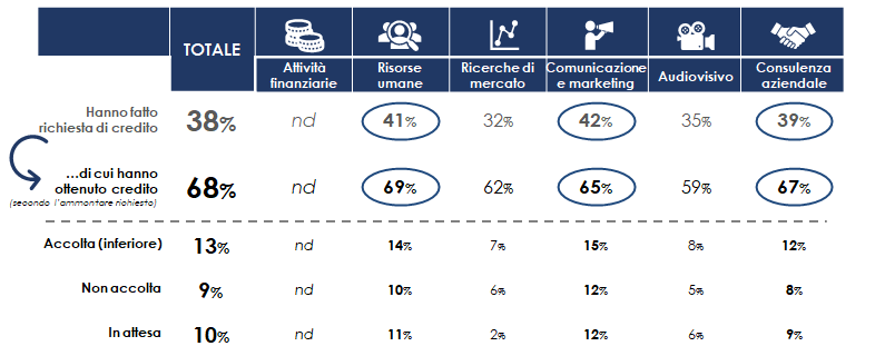 gestione finanziaria 2