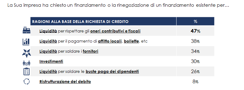 gestione finanziaria 3