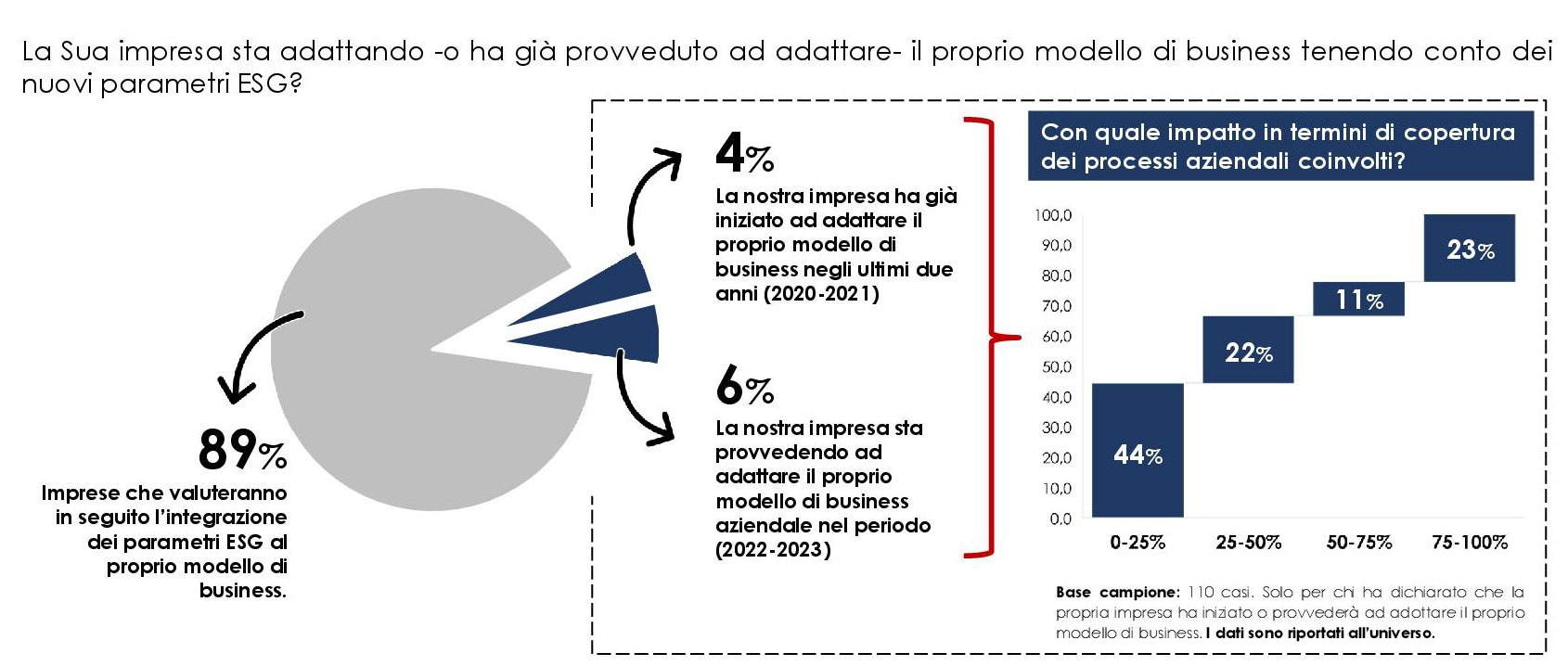 2 sostenibilità