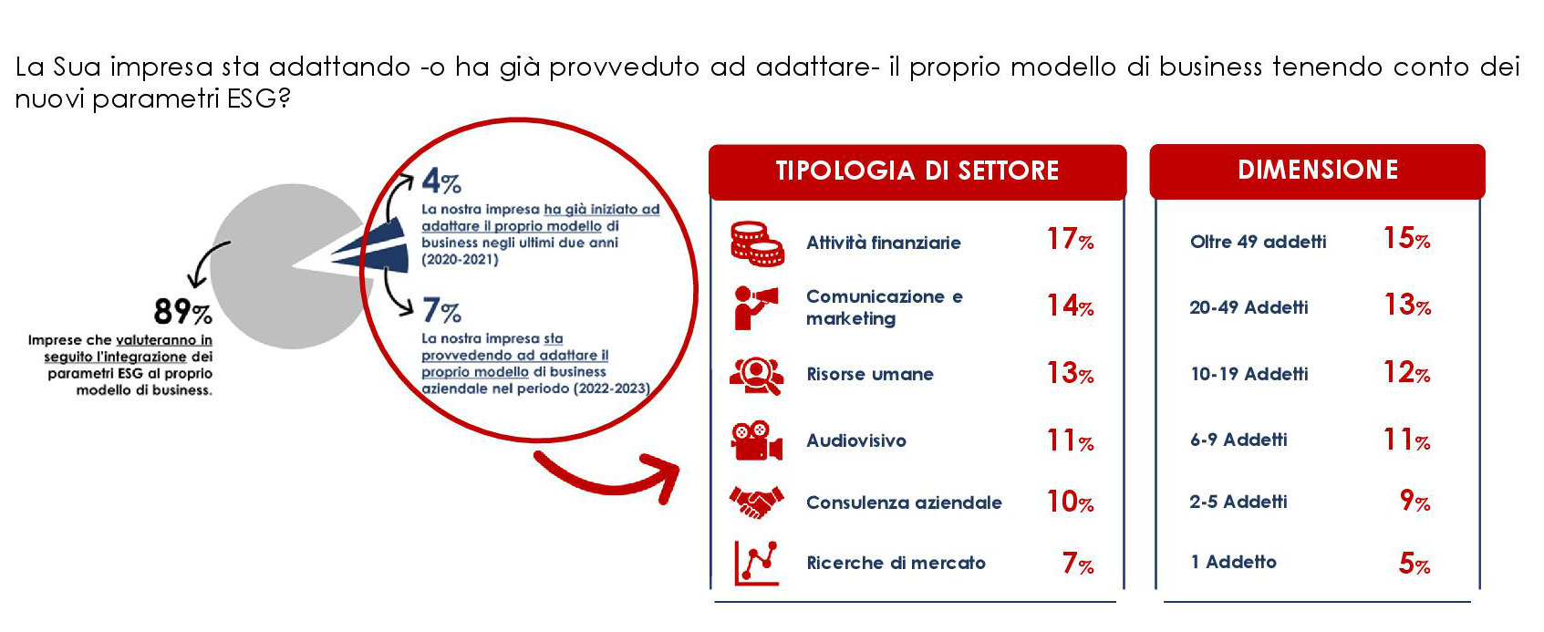 3 sostenibilità