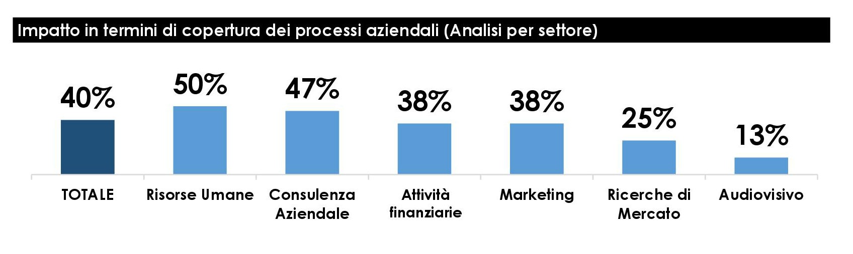 5 sostenibilità