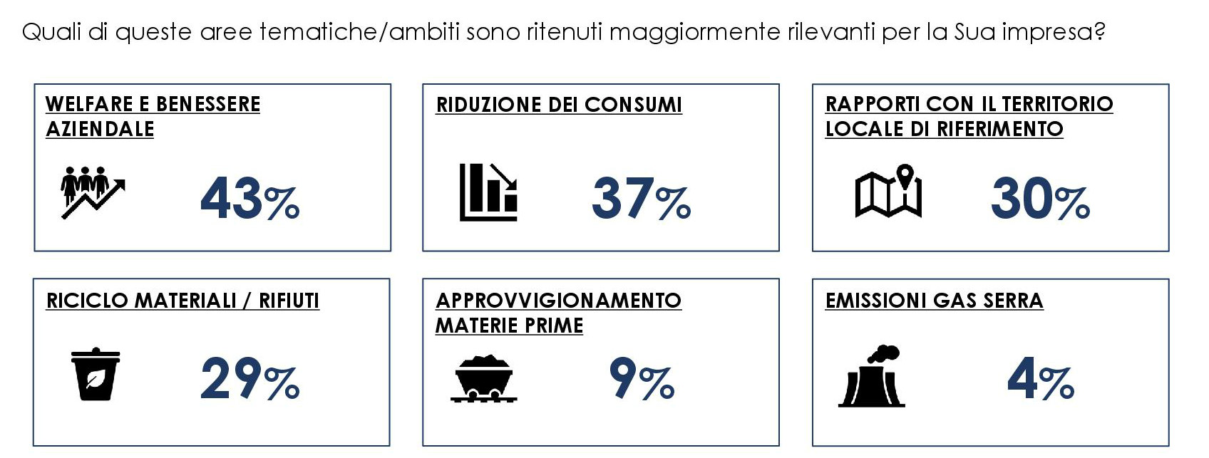 6 sostenibilità