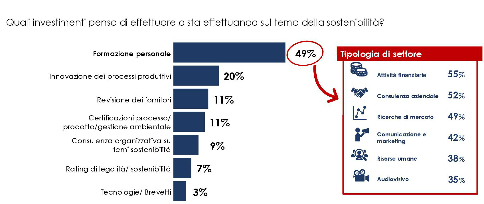 8 sostenibilità